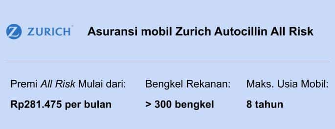 Asuransi mobil bekas Zurich Autocillin All Risk
