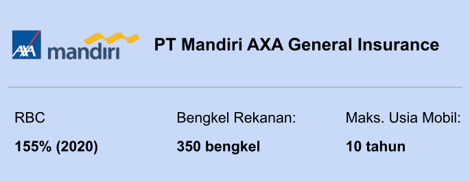 PT Mandiri AXA General Insurance
