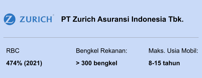 PT Zurich Asuransi Indonesia Tbk.